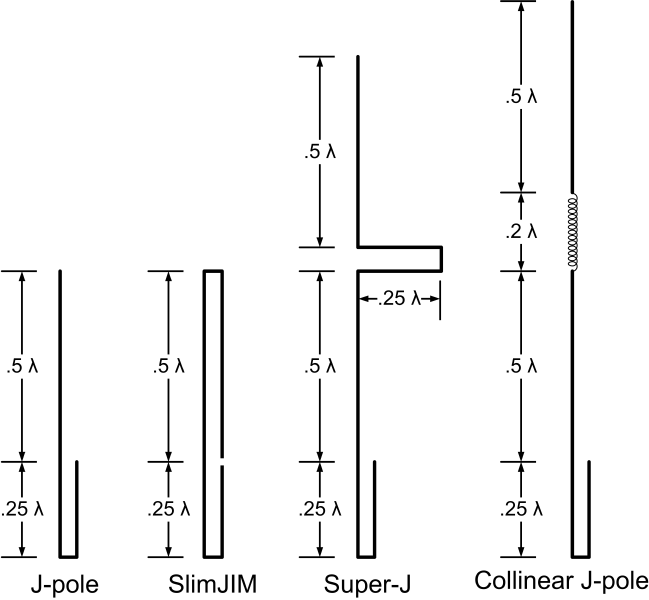 File:J-pole Antenna and variations of same..png