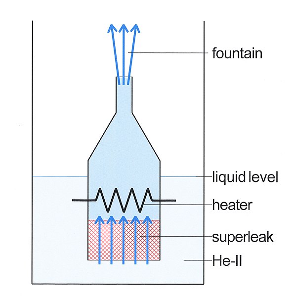 File:Helium fountain 01.jpg