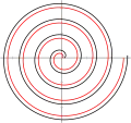 Die evolvente van 'n sirkel(swart) is nie precies deselfde as die Archimedesspiraal (rooi).