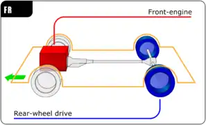 Driedimensionele diagram