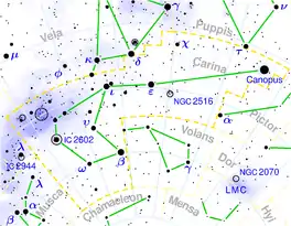 Canopus se ligging (in die rooi sirkel).