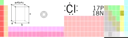 Chloor in die periodieke tabel