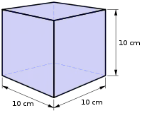 Een liter is gelyk aan die volume van 'n kubus met kante van 10 cm;  die kilogram was oorspronklik bedoel as een liter water met 'n temperatuur van die smeltpunt van ys