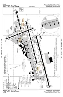 FAA lughawediagram