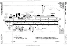 FAA lughawediagram