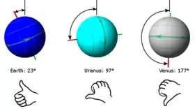 Die ashelling van die Aarde, Uranus en Venus.