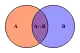 Venn-diagram