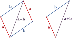 የሁለት ቬክተሮች a and b አደማመር -- በፓራሎግራም መንገድ