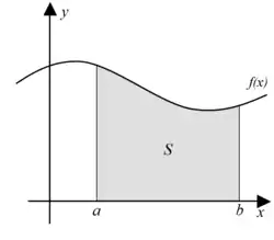 Integral definita, vista como l'aria d'a rechión baixo una curva