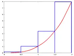 Integral de Riemann