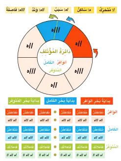 دائرة المؤتلف