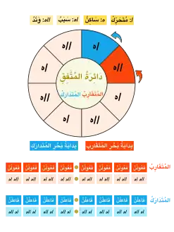 دائرة المتفق