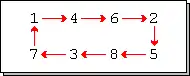 mapping of permutation