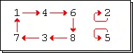 mapping of permutation