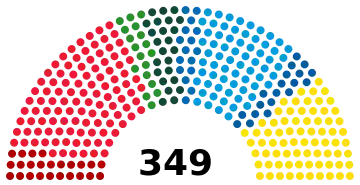 Composition of the Riksdag following the 2022 Swedish general election