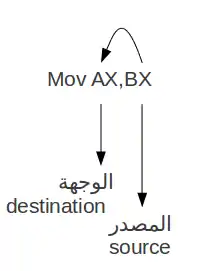 8086 mov instruction