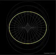 Osculating Circle