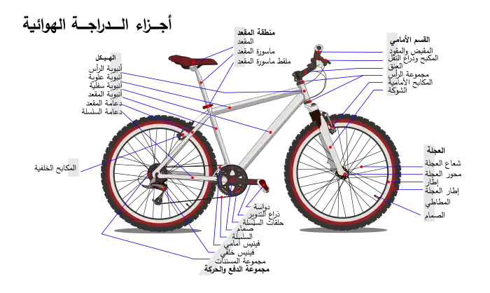 أجزاء الدراجة الهوائية