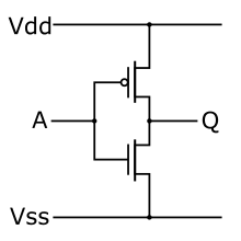 Static CMOS عاكس