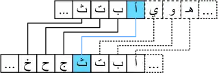 تقابل أبجدية شفرة قيصر حيث يتم مقابلة كل حرف بالحرف الثالث الذي يليه في الترتيب الأبجدي