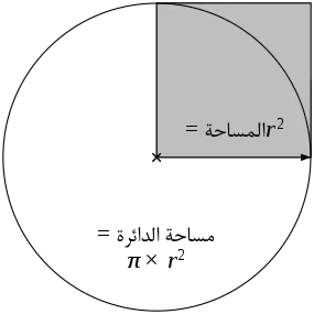 A diagram of a circle with a square coving the circle's upper right quadrant.