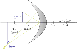 لا إطار