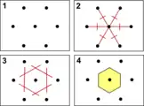 طريقة رسم خلية ويغنر-سيتز لشبيكة في الفضاء ثنائي الأبعاد.