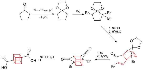 Synthese von Cuban-1,4-dicarbonsäure