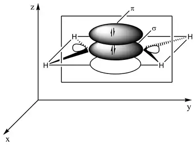 Double bond presentation