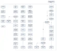 An example program in the visual programming language DRAKON