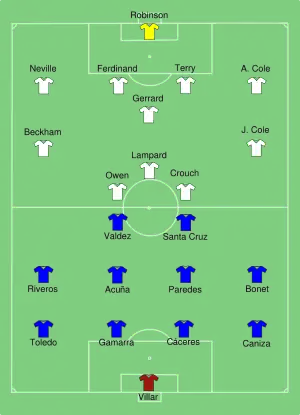 تشكيلة إنجلترا و باراغواي في مباراة 10 يونيو 2006.