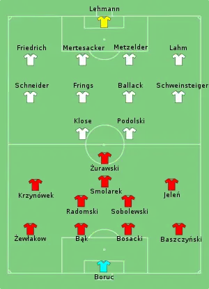 تشكيلة ألمانيا و بولندا في مباراة 14 يونيو 2006.