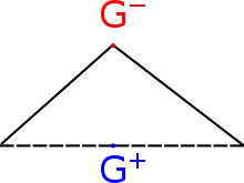 Diagram representing the barycentre of the total electronegativity of every atom from a covalent bond of a H2O molecule.