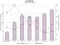 مؤشر سعر المستهلك، الأموال النقدية والاحتياطيات من العملة الأجنبية (2000–2011).