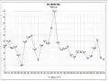 ما بين عام 2002 و2006، كان معدل التضخم في إيران متأرجحاً بين 12 و16%.