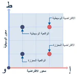 Mann's Continuum