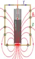 Current, magnetic field lines and Lorentz force on homopolar motor