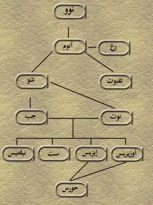 شجرة الآلهة