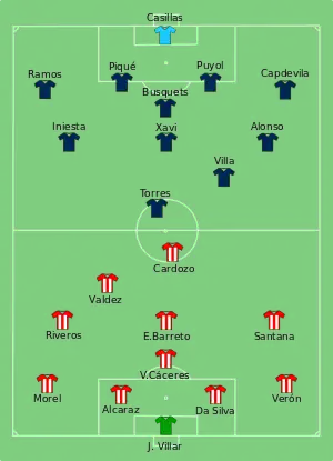 تشكيلة الباراغواي وإسبانيا في مباراة 3 يوليو 2010.