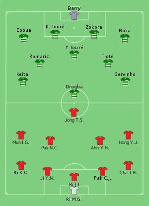 Composition de la كوريا الشمالية و ساحل العاج في مباراة 25 يونيو 2010.