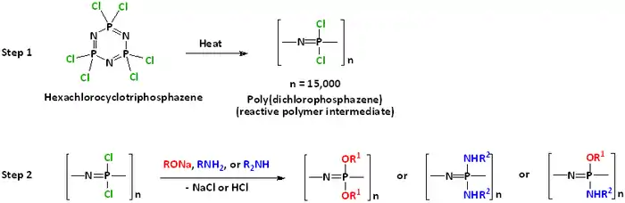 Polyphosphazene synthesis