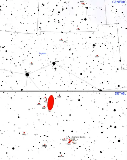 موقع الخماسية : فوق معلمة بصليب أحمر، تحت :موقع الخماسية بالنسبة لمجرة NGC 7331 ومجموعتها.