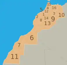 التقسيم الإداري الجهوي للمغرب 1997