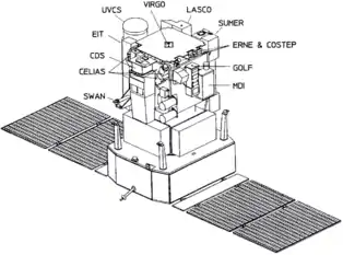 SOHO Schemazeichnung; source ESA, converted from PDF