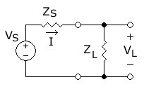 Schematic diagram of source and load circuit impedance