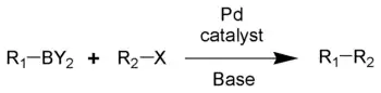 The Suzuki reaction