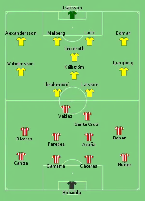 تشكيلة السويد و باراغواي في مباراة 15 يونيو 2006.