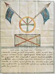 Emblème de la Filikí Etería.Les drapeaux portent l'abréviation de la devise de la société, qui est aussi aujourd'hui la devise de la Grèce : « ὴ Ελευθερία ή θάνατος », « La liberté ou la mort ».