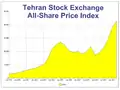 بين مارس 2001 وأبريل 2003، تغير اتجاه بورصة طهران حيث شهدت صعوداً بما يقارب 80%