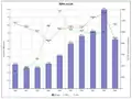 بورصة طهران للأوراق المالية مقابل مؤشر داو جونز الصناعي وأسعار النفط (2000–2009).